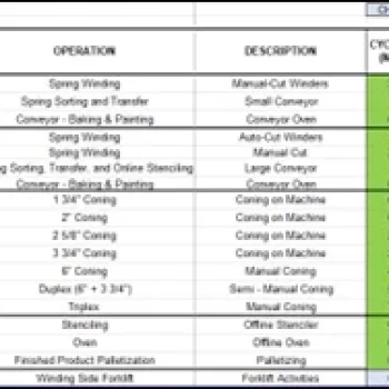 Bottleneck Reduction Capacity Analysis