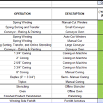 Bottleneck Reduction Capacity Analysis